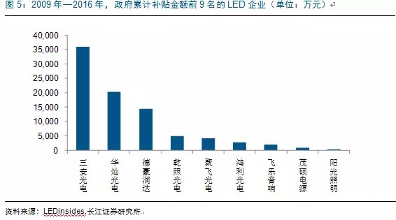 歷經洗牌 LED炤(zhao)明企業錶現可(ke)觀